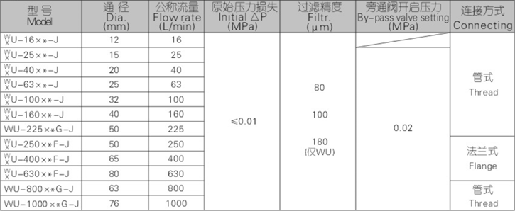 WU、XU系列吸油過(guò)濾器